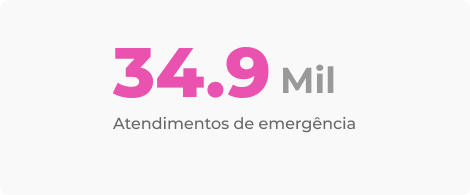 Numeros emergencia